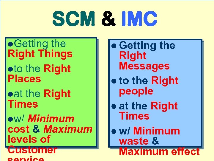 SCM & IMC l. Getting the Right Things lto the Right Places lat the