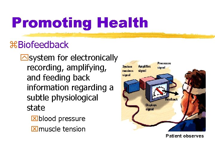 Promoting Health z. Biofeedback ysystem for electronically recording, amplifying, and feeding back information regarding