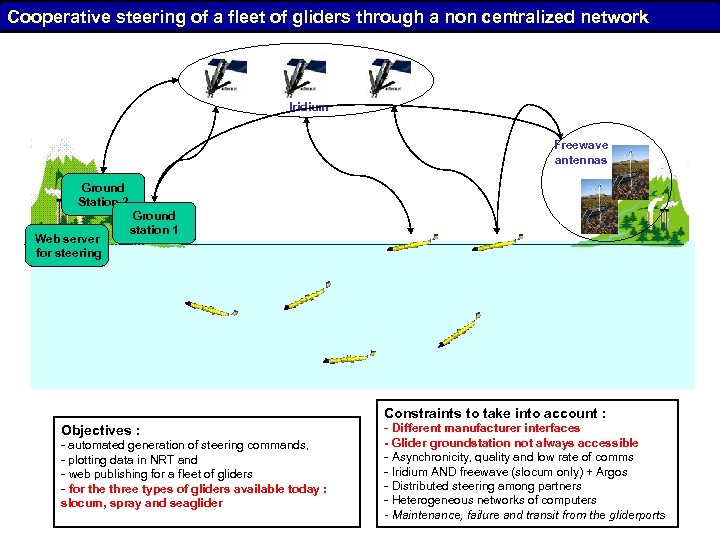 Cooperative steering of a fleet of gliders through a non centralized network Iridium Freewave