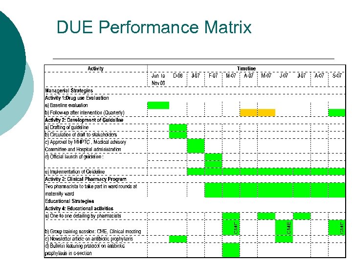 DUE Performance Matrix 