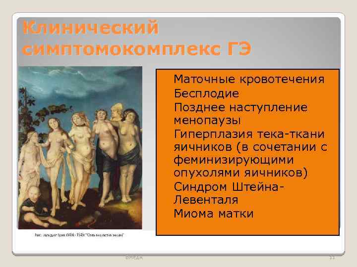 Клинический симптомокомплекс ГЭ Маточные кровотечения Бесплодие Позднее наступление менопаузы Гиперплазия тека-ткани яичников (в сочетании