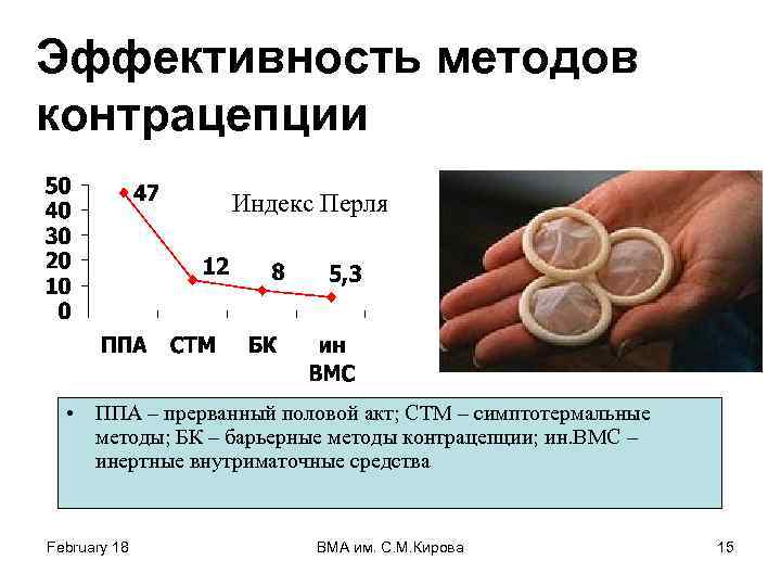 Эффективность методов контрацепции Индекс Перля • ППА – прерванный половой акт; СТМ – симптотермальные
