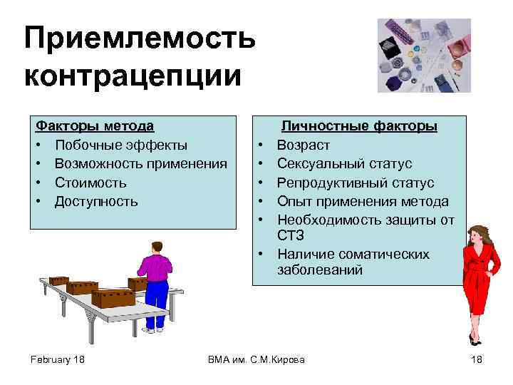 Приемлемость контрацепции Факторы метода • Побочные эффекты • Возможность применения • Стоимость • Доступность