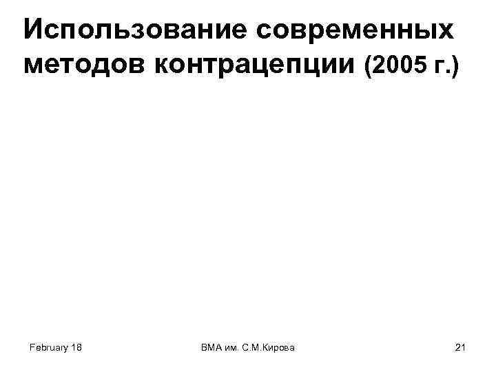 Использование современных методов контрацепции (2005 г. ) February 18 ВМА им. С. М. Кирова