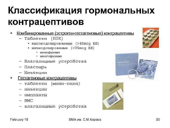 Классификация гормональных контрацептивов • Комбинированные (эстроген-гестагеновые) контрацептивы – Таблетки (КОК) • высокодозированные (>40 mcg