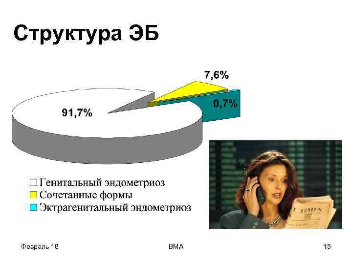 Структура ЭБ Февраль 18 ВМА 15 