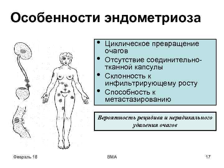 Особенности эндометриоза • • Циклическое превращение очагов Отсутствие соединительнотканной капсулы Склонность к инфильтрирующему росту