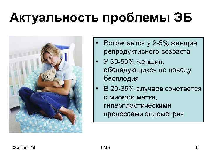 Актуальность проблемы ЭБ • Встречается у 2 -5% женщин репродуктивного возраста • У 30