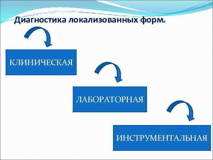 Диагностика локализованных форм. КЛИНИЧЕСКАЯ ЛАБОРАТОРНАЯ ИНСТРУМЕНТАЛЬНАЯ 