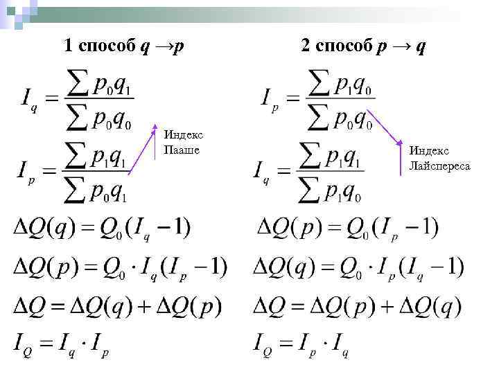 1 способ q →p Индекс Пааше 2 способ p → q Индекс Лайспереса 