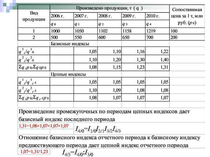 I 4/0=I 1/0 I 2/1 I 3/2 I 4/3=I 4/0: I 3/0 