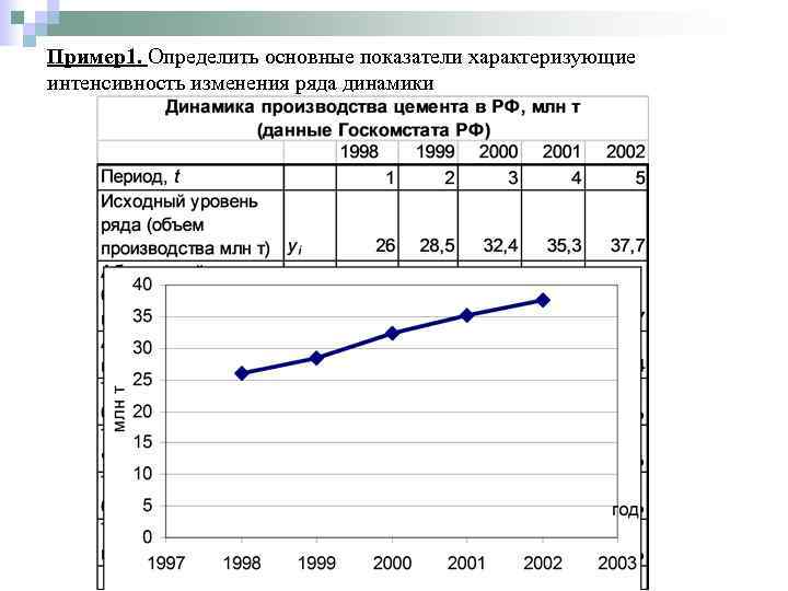 Основные показатели рядов динамики