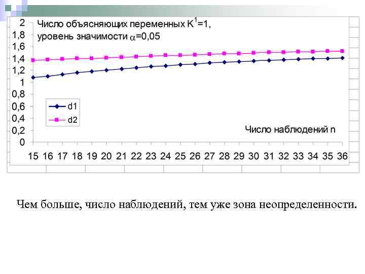 Количество наблюдение