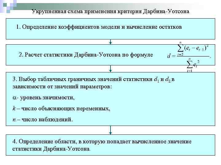 Коэффициент модели