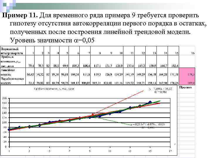 Временной ряд анализ