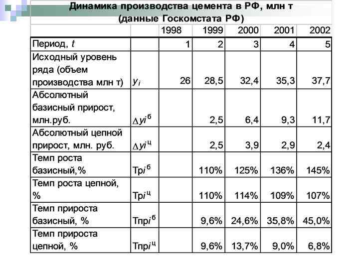 Объем ряда. Базисный и прогнозный. Анализ 09-001.