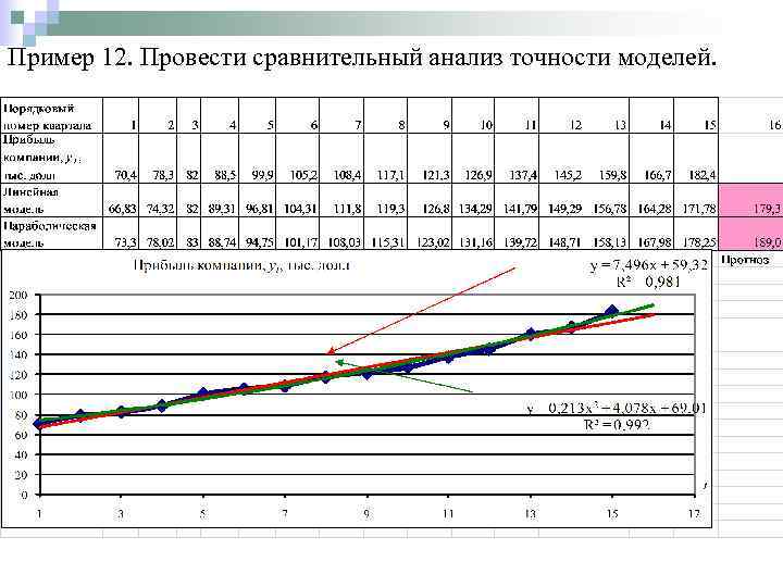 Проведи сравнительный анализ образов. Точность моделирования. Анализ временных рядов пример. Сравнительный эконометрический анализ. Сравнительный анализ погрешностей.