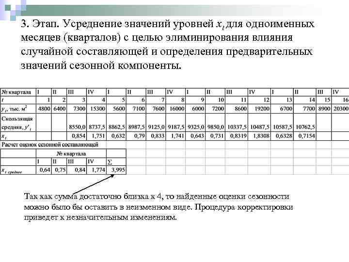 Первые месяцы кварталов