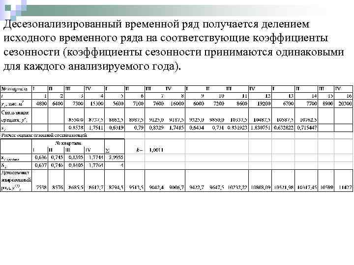 Десезонализированный временной ряд получается делением исходного временного ряда на соответствующие коэффициенты сезонности (коэффициенты сезонности