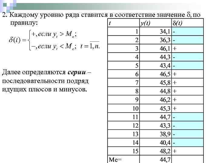 Эконометрика в excel и statistica часть 2 анализ временных рядов
