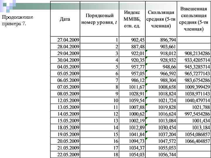 Продолжение примера 7. 