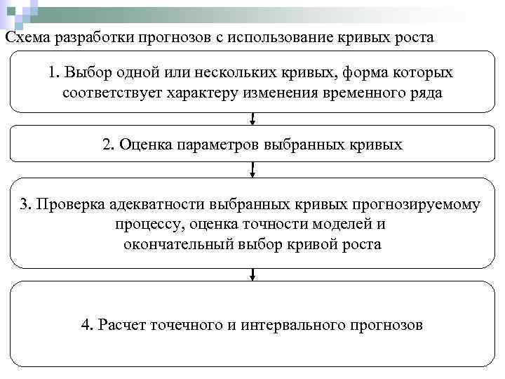 Для составления прогноза