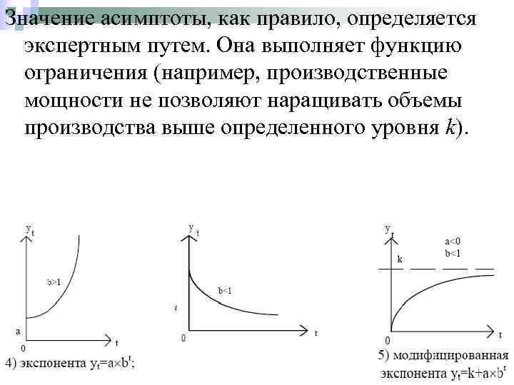 Значение асимптоты, как правило, определяется экспертным путем. Она выполняет функцию ограничения (например, производственные мощности