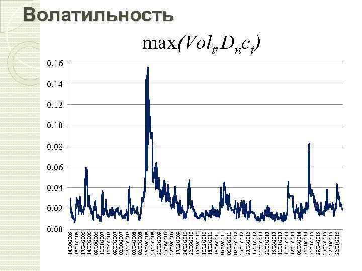0. 00 14/10/2005 18/01/2006 17/04/2006 14/07/2006 09/10/2006 11/01/2007 10/04/2007 09/07/2007 02/10/2007 27/12/2007 03/04/2008 02/07/2008