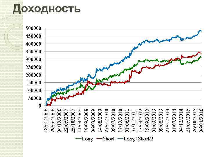 18/01/2006 29/06/2006 04/12/2006 22/05/2007 25/10/2007 11/04/2008 19/09/2008 06/03/2009 14/08/2009 27/01/2010 08/07/2010 13/12/2010 01/06/2011 07/11/2011
