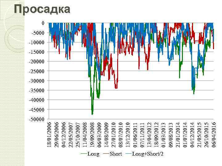 18/01/2006 29/06/2006 04/12/2006 22/05/2007 25/10/2007 11/04/2008 19/09/2008 06/03/2009 14/08/2009 27/01/2010 08/07/2010 13/12/2010 01/06/2011 07/11/2011