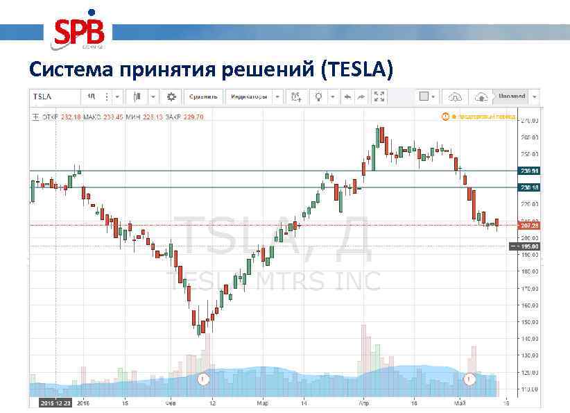 Система принятия решений (TESLA) 