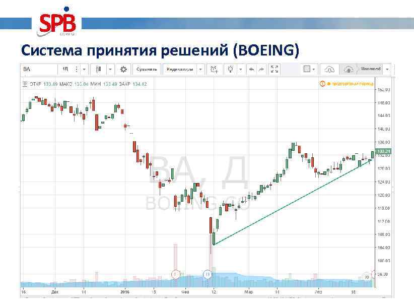 Система принятия решений (BOEING) 