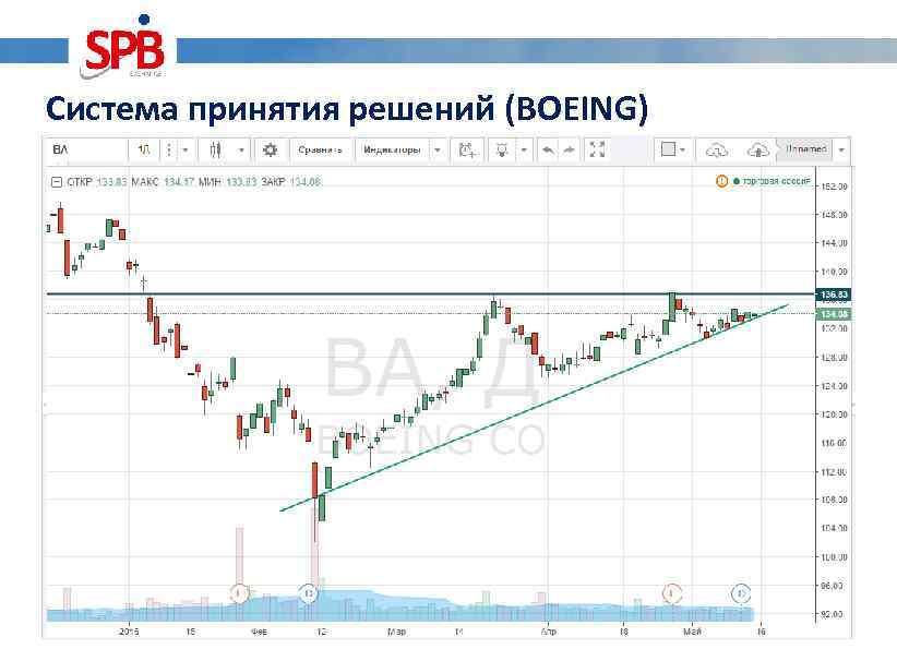 Система принятия решений (BOEING) 