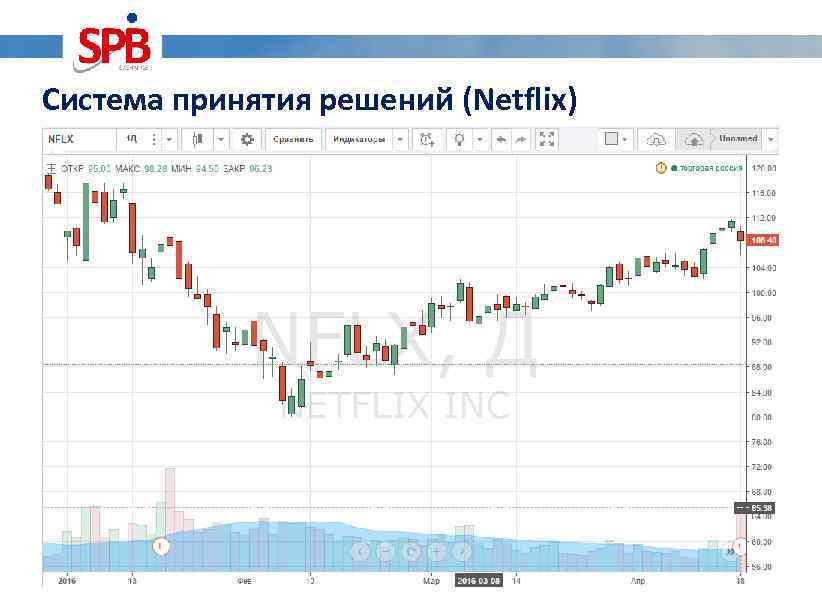 Система принятия решений (Netflix) 