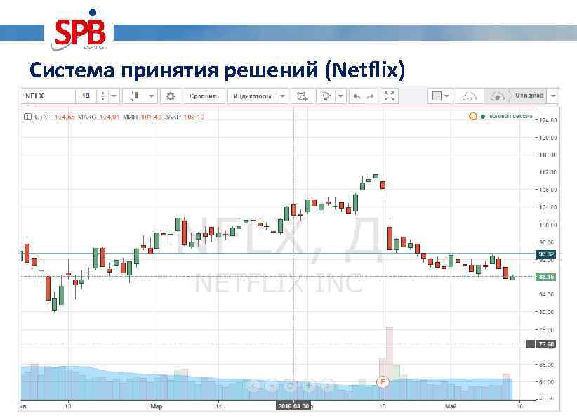 Система принятия решений (Netflix) 