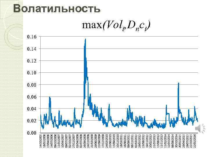 0. 00 14/10/2005 18/01/2006 17/04/2006 14/07/2006 09/10/2006 11/01/2007 10/04/2007 09/07/2007 02/10/2007 27/12/2007 03/04/2008 02/07/2008