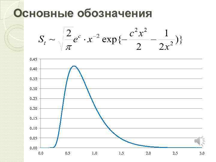 Основные обозначения 0. 45 0. 40 0. 35 0. 30 0. 25 0. 20