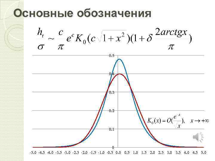 Основные обозначения 0. 5 0. 4 0. 3 0. 2 0. 1 0 -5.