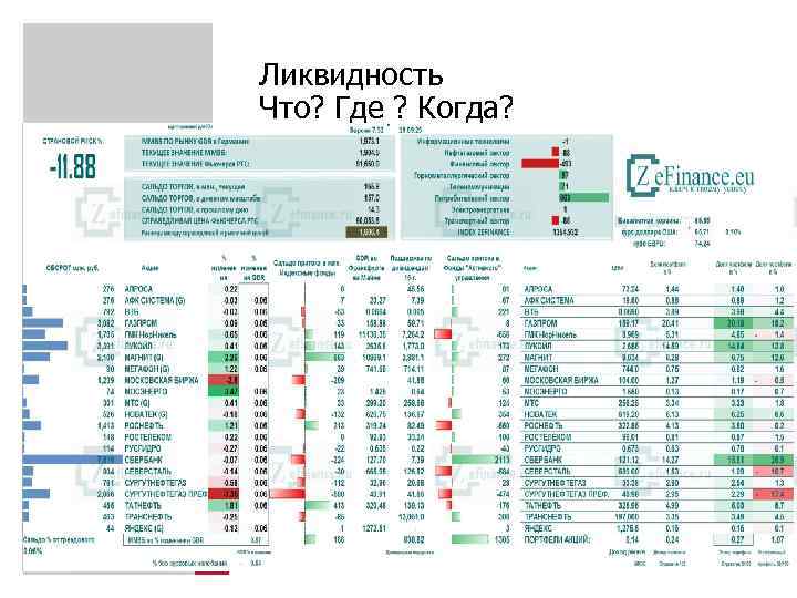 Ликвидность Что? Где ? Когда? 3 