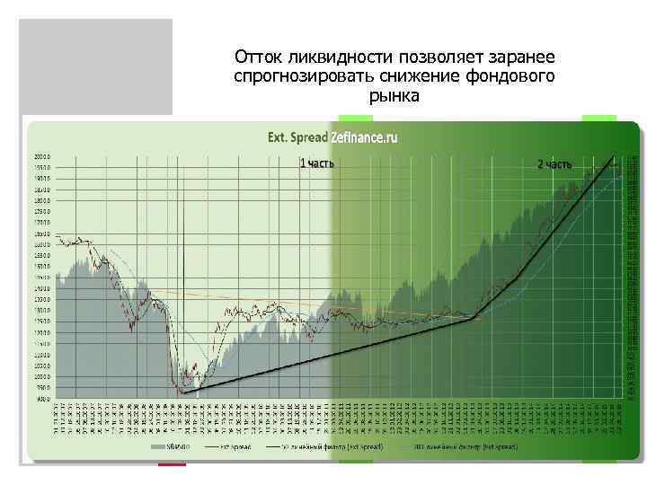 Отток ликвидности позволяет заранее спрогнозировать снижение фондового рынка 4 