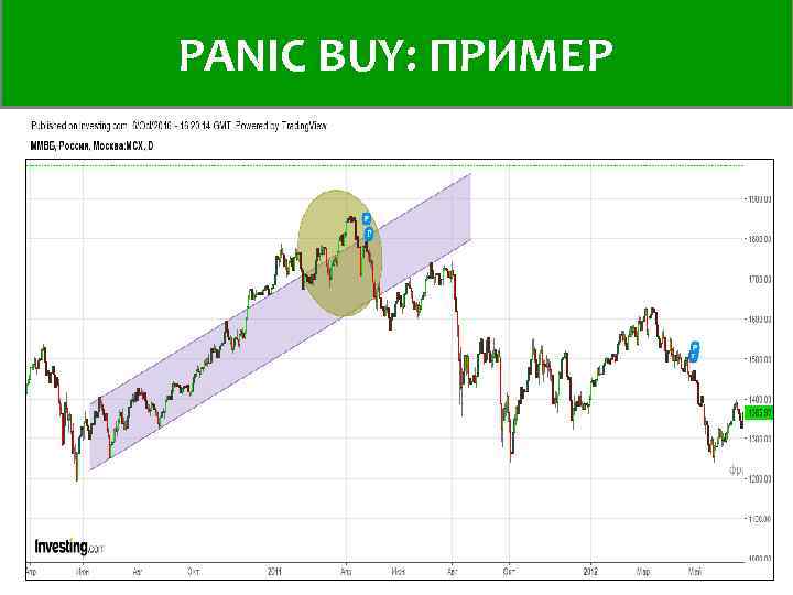 PANIC BUY: пример ПРИМЕР 