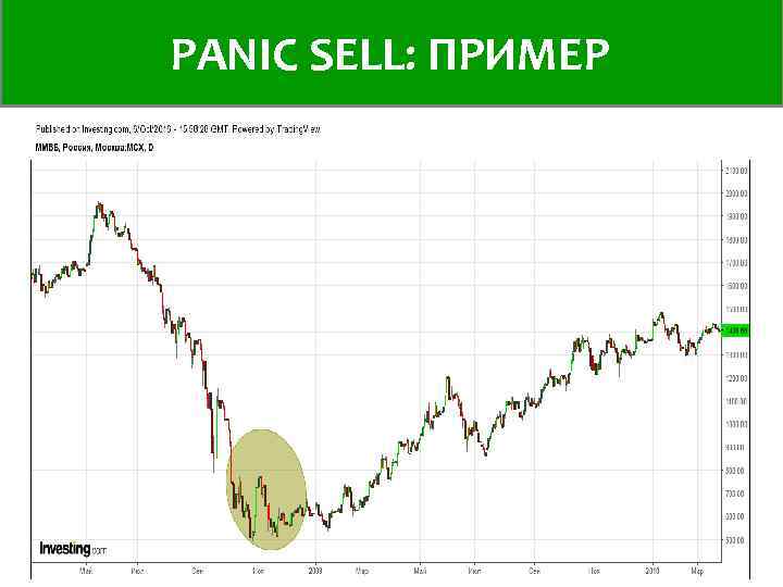 PANIC SELL: пример ПРИМЕР 