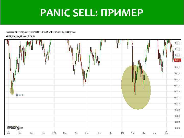 PANIC SELL: пример ПРИМЕР 