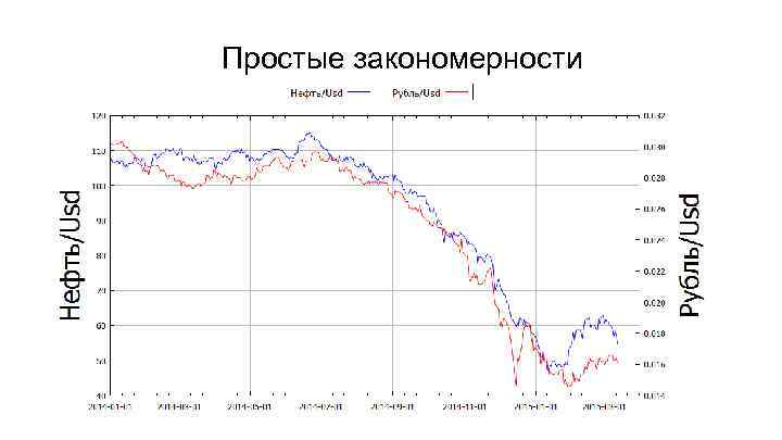 Простые закономерности 