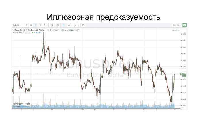 Иллюзорная предсказуемость 