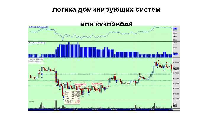 логика доминирующих систем или кукловода 