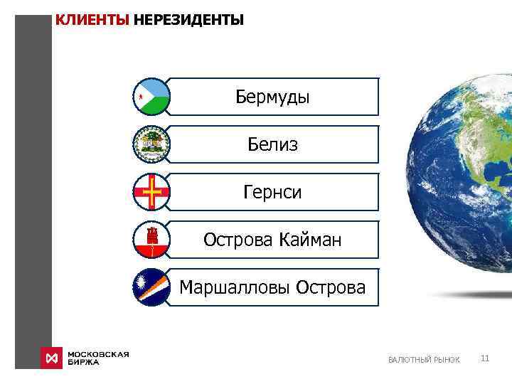 КЛИЕНТЫ НЕРЕЗИДЕНТЫ Бермуды Белиз Гернси Острова Кайман Маршалловы Острова ВАЛЮТНЫЙ РЫНОК 11 