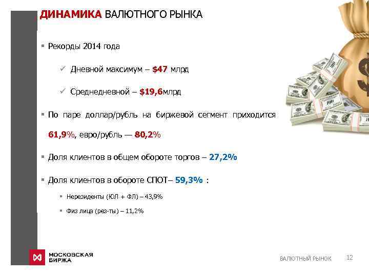 ДИНАМИКА ВАЛЮТНОГО РЫНКА § Рекорды 2014 года ü Дневной максимум – $47 млрд ü