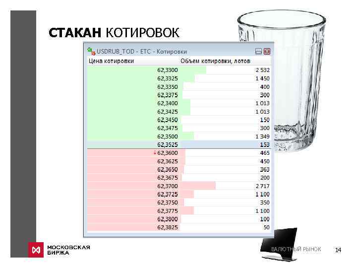 СТАКАН КОТИРОВОК ВАЛЮТНЫЙ РЫНОК 14 