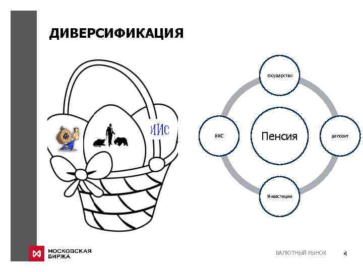 ДИВЕРСИФИКАЦИЯ государство ИИС Пенсия депозит Инвестиции ВАЛЮТНЫЙ РЫНОК 4 